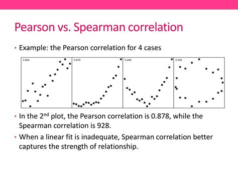 spearman correlation vs pearson correlation.